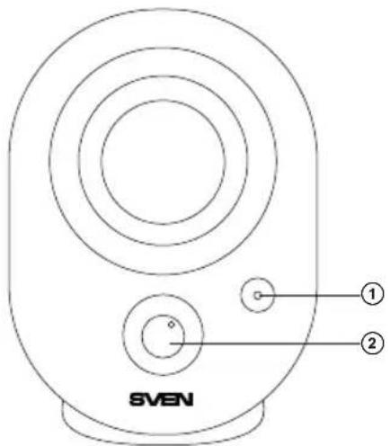SVEN ① ②