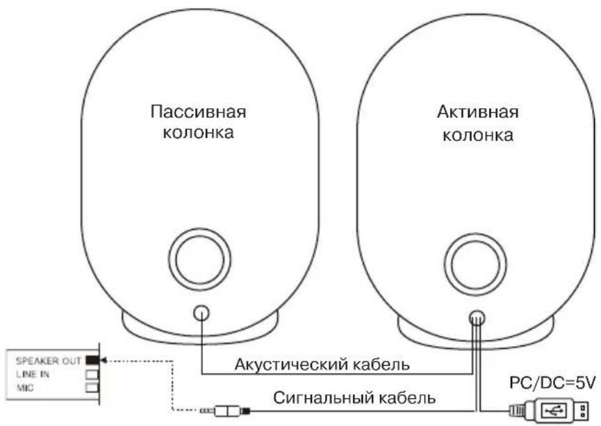 Пассивная колонка Активная колонка Акустический кабель Сигнальный кабель SPEAKER OUT LINE IN MIC PC/DC=5V