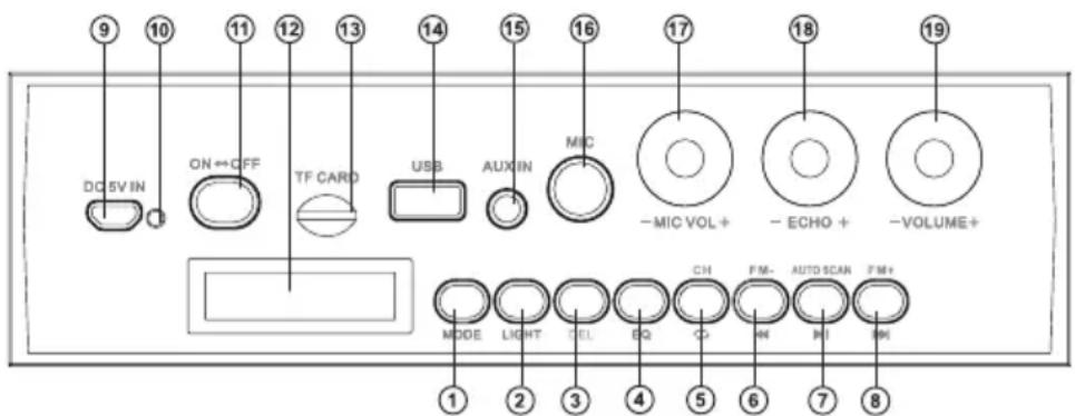 9 10 11 12 13 14 15 16 17 18 19 DC 5VIN ON ↔ OFF TF CARD USB AUX IN MIC -MIC VOL+ -ECHO+ -VOLUME+ MODE LIGHT CH FM- AUTO SCAN FM+ ① ② ③ ④ ⑤ ⑥ ⑦ ⑧