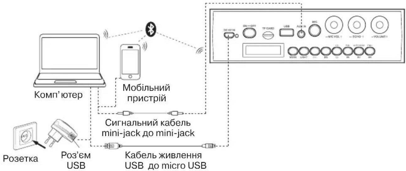 Sven PS-485 - Заряджання акумулятора АС - 1