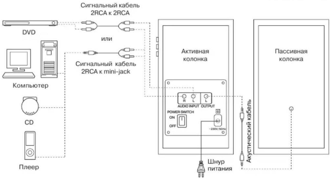Sven SPS-635 - Подключение АС - 2