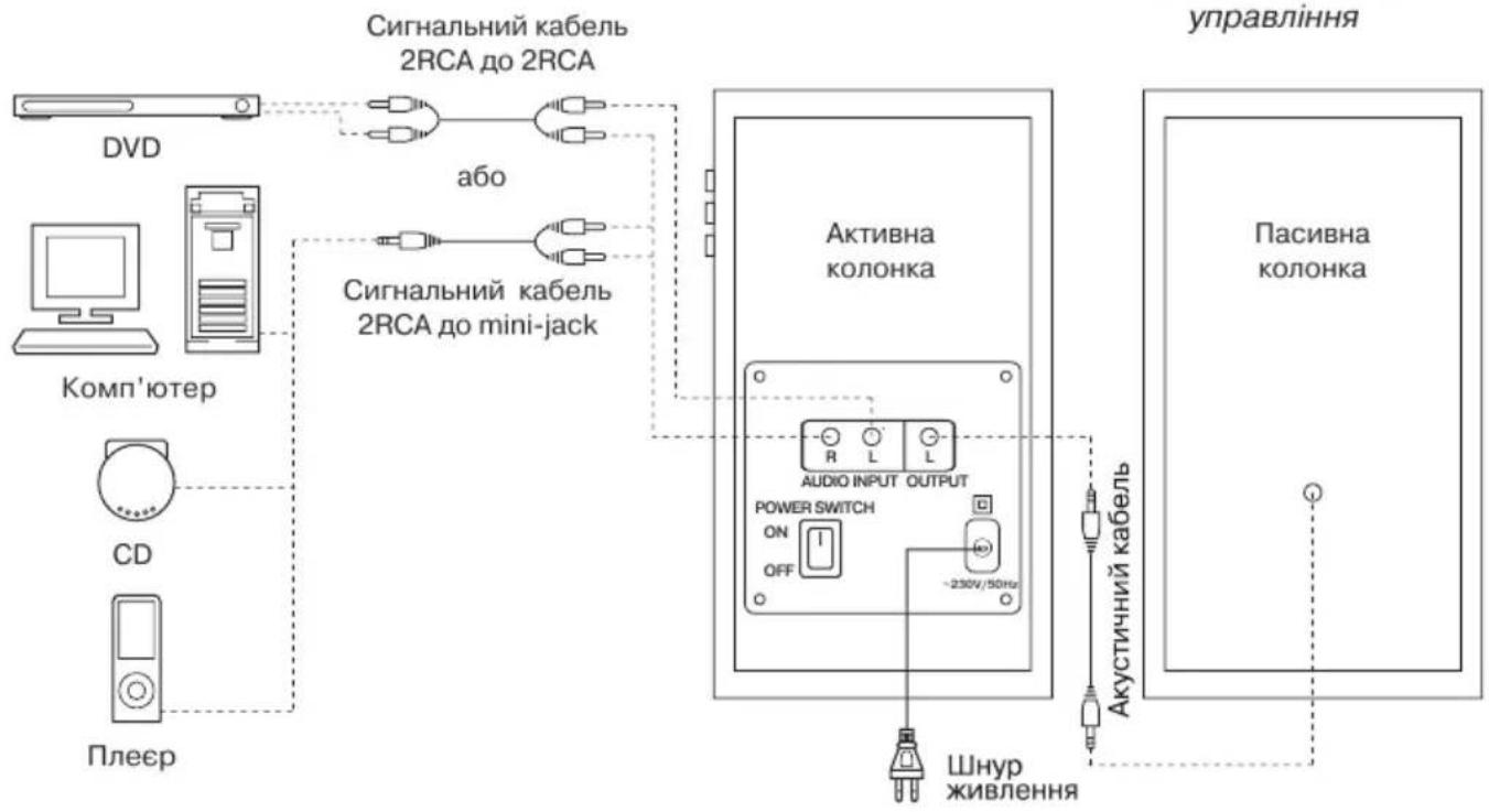 Sven SPS-635 - Підключення АС - 2