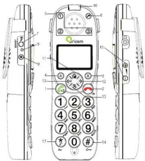 ORicom 1 2 3 4 5 6 7 8 9 0 # A# B# 10 A B# 11 12 13 14 15 16 17 18 19 20 21 22 23 24 25 26 27 28 29 30 31 32 33 34 35 36 37 38 39 40 41 42 43 44 45 46 47 48 49 50 51 52 53 54 55 56 57 58 59 60 61 62 63 64 65 66 67 68 69 70 71 72 73 74 75 76 77 78 79 80 81 82 83 84 85 86 87 88 89 90