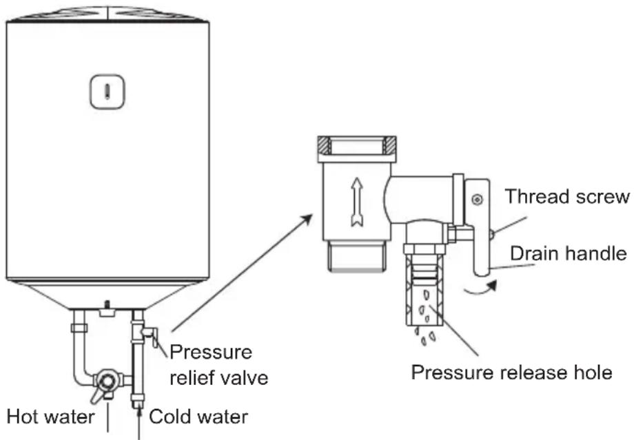 MIDEA D80-15FA2 - Special Cautions - 1