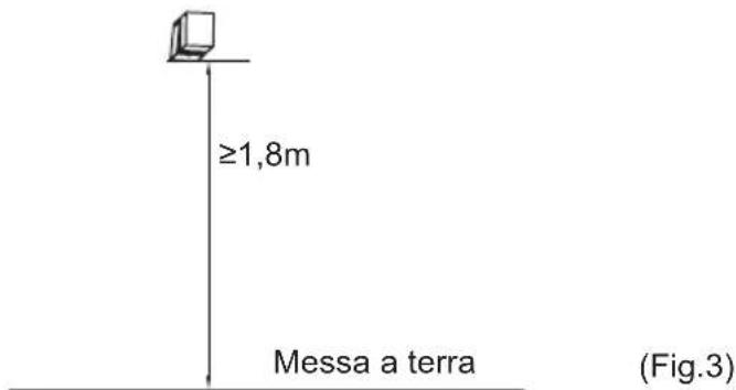MIDEA D80-15FA2 - Istruzioni installazione - 3