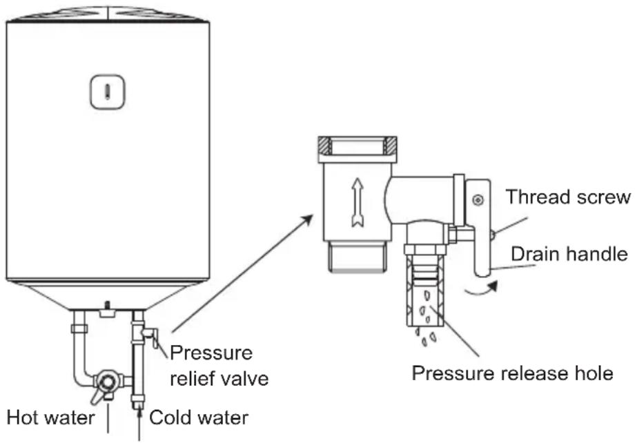 MIDEA D50-15FA2 - Special Cautions - 1