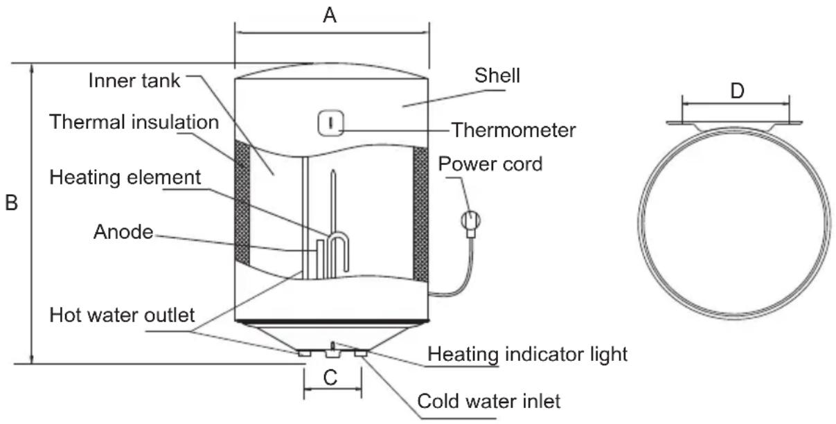 MIDEA D50-15FA2 - Brief introduction of product structure - 1