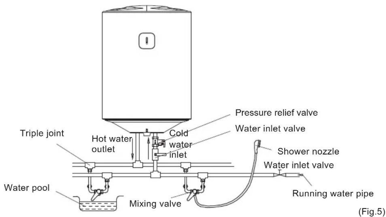 MIDEA D50-15FA2 - Pipelines Connection - 2