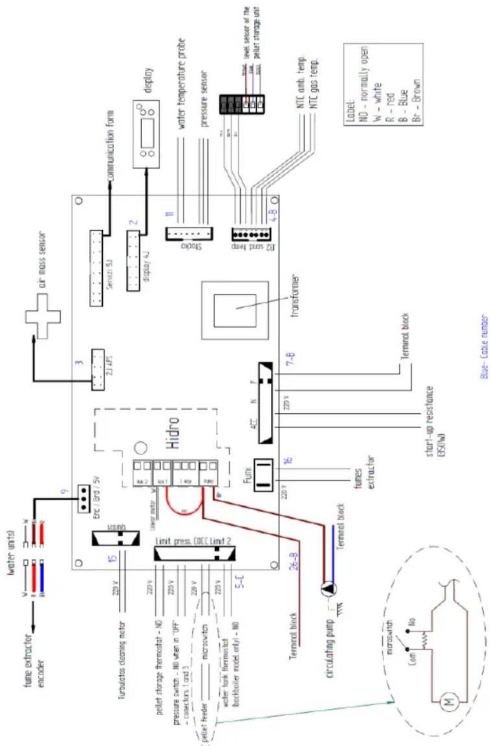 fume extractor encoder water units V R N 80 R 9 Enc / Grid / 5V Turbulatos cleaning motor 220 V 15 26/30 220 V linear motor W Hidro pellet storage thermostat - NO pressure switch - NO when in "OFF" - connectors 1 and 3 pellet feeder microswitch water tank thermostat (backboiler model only) - NO 5-C Terminal block 26-B circulating pump Terminal block fumes extractor Fumi ACC N F 7-B transformer start-up resistance (B50W) Terminal block blue- Cable number air mass sensor 3 2J AP3 Servizi 5J communication form display water temperature probe pressure sensor B2 sand temp 4-B level sensor of the pellet storage unit NTC amb. temp. NTC gas temp. Label: NO - normally open W - white R - red B - Blue Br - Brown