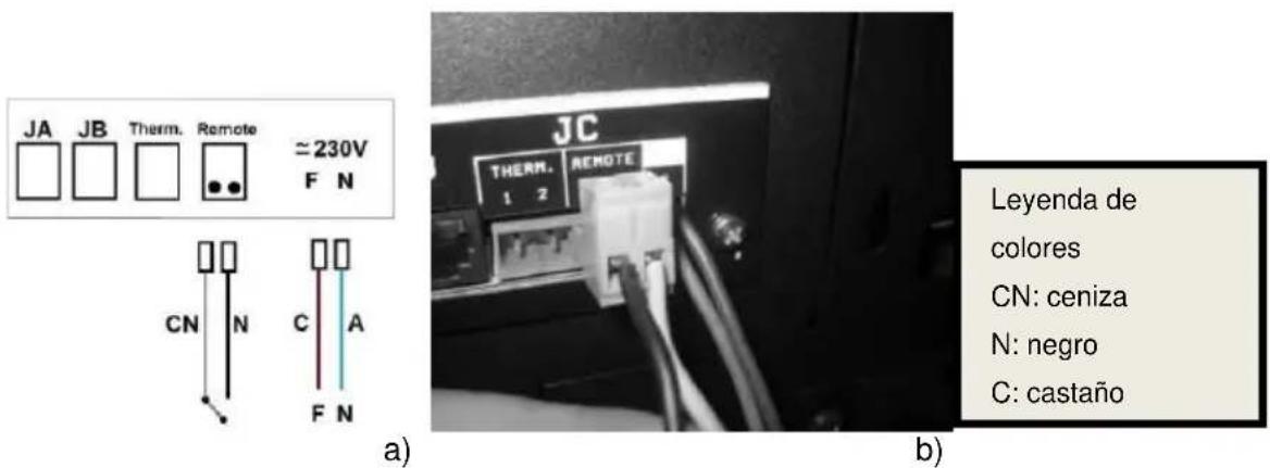 JA JB Therm. Remote ≈230V F N CN N C A F N a) JC THERM. REMOTE 1 2 Leyenda de colores CN: ceniza N: negro C: castaño b)