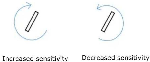 Increased sensitivity Decreased sensitivity