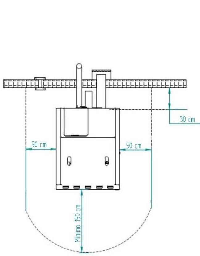 50 cm 50 cm 30 cm Minimo 150 cm