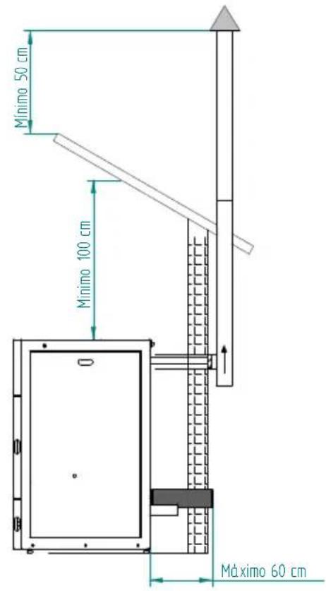 Baxi CBP Matic 18 - Requisitos para a instalação - 2