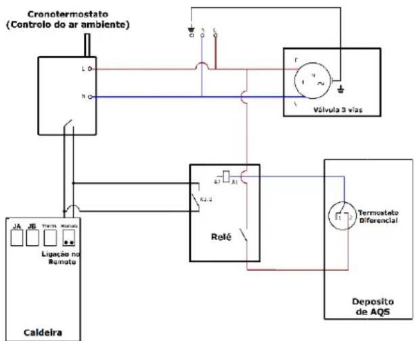 Baxi CBP Matic 18 - Notas: - 3
