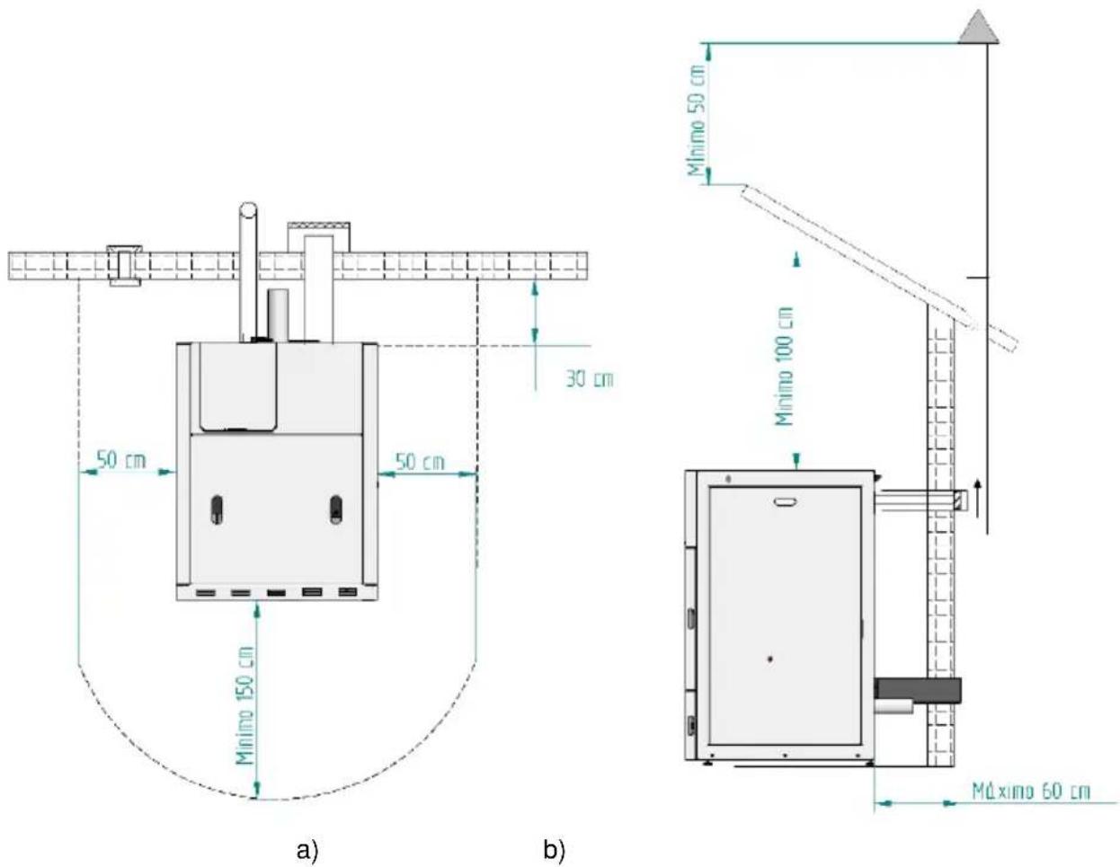 30 cm 50 cm 50 cm Minimo 150 cm a) b) Minimo 50 cm Minimo 100 cm Máximo 60 cm
