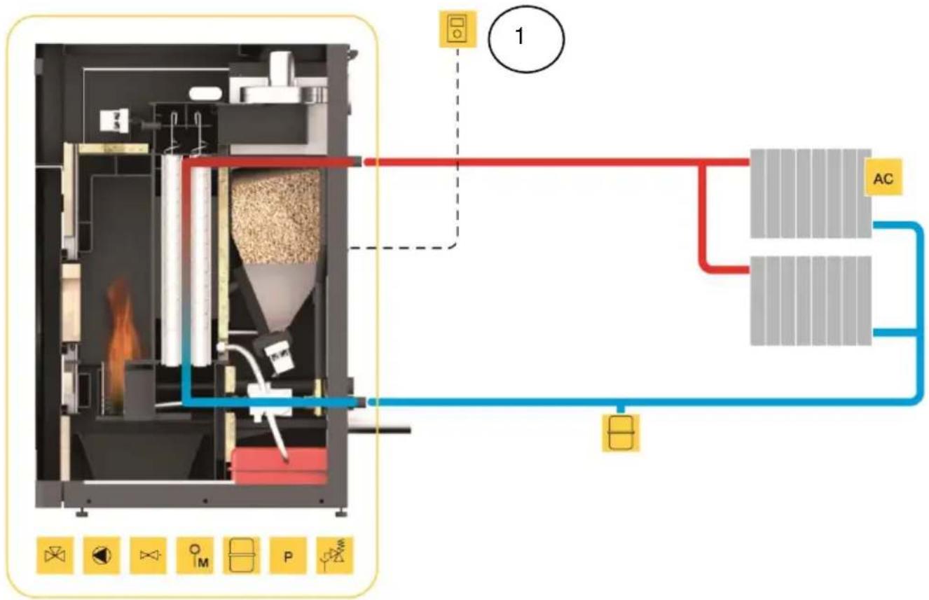Baxi CBP Matic 18 - Simple connection only the central heating radiators - 1