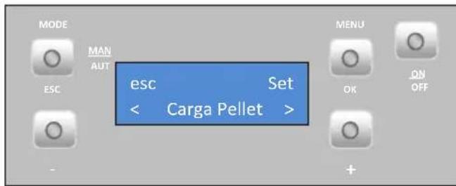 MODE MAN AUT ESC esc Set < Carga Pellet > MENU OK ON OFF +