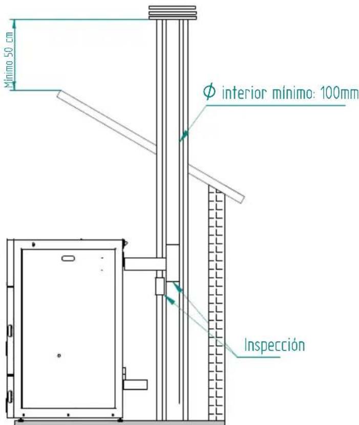 Baxi CBP Matic 18 - Installation with a shaft - 1
