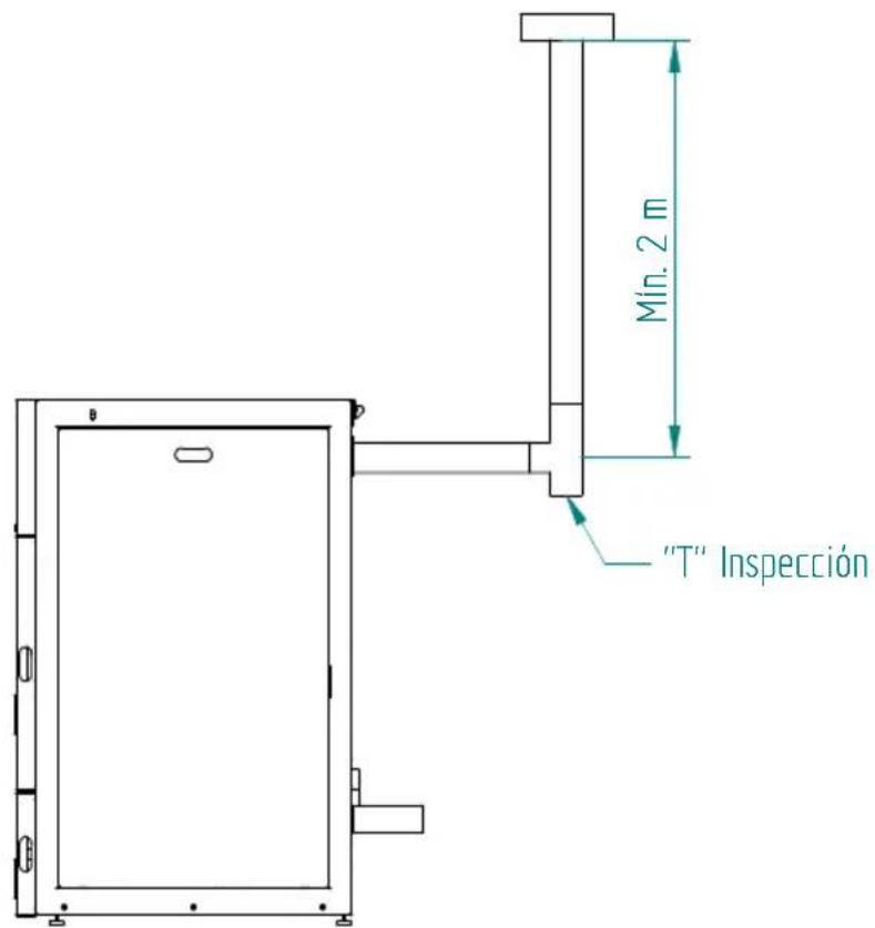 Mín. 2 m "T" Inspección