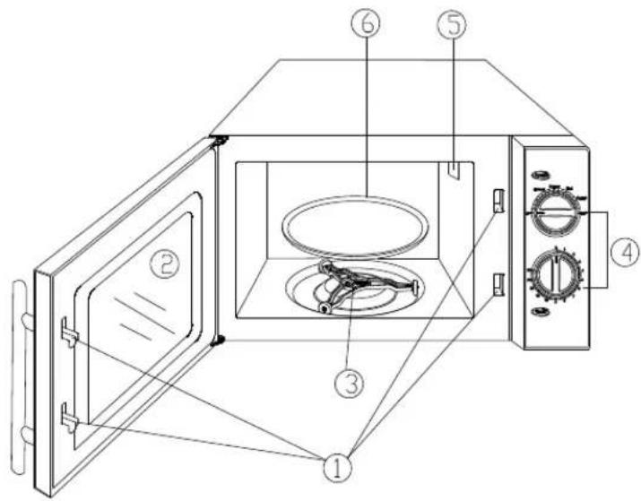 Technical diagram of a microwave oven with numbered components for identification