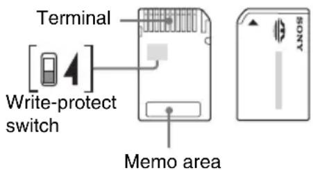 Terminal Write-protect switch Memo area