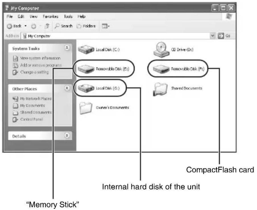 My Computer File Edit View Favorites Tools Help Back Search Folders Address My Computer System Tasks View system information Add or remove programs Change a setting Other Places My Network Places My Documents Shared Documents Control Panel Details Local Disk (C:) Removable Disk (E:) Local Disk (G:) Owner's Documents CD Drive (D:) Removable Disk (F:) Shared Documents CompactFlash card Internal hard disk of the unit "Memory Stick"