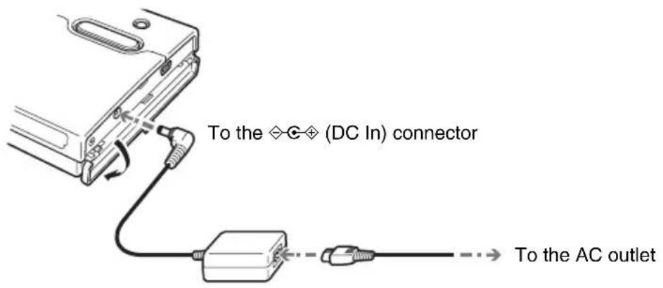 To the ◇-◇ (DC In) connector To the AC outlet