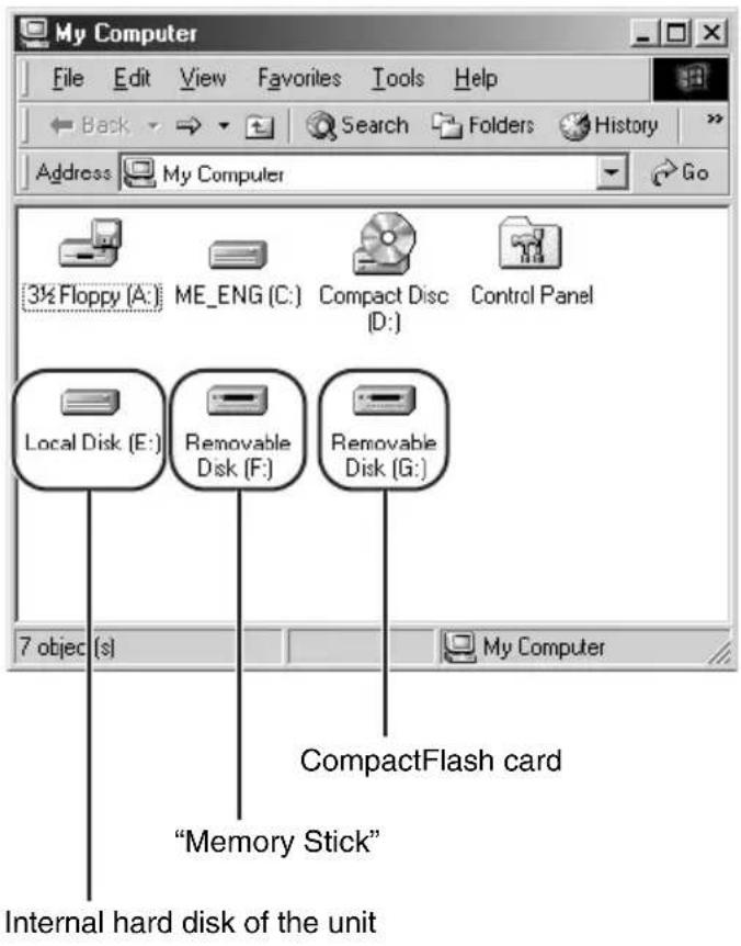 My Computer File Edit View Favorites Tools Help Back Search Folders History Address My Computer Go 3½ Floppy (A:) ME_ENG (C:) Compact Disc Control Panel Local Disk (E:) Removable Disk (F:) Removable Disk (G:) 7 objec (s) My Computer CompactFlash card "Memory Stick" Internal hard disk of the unit