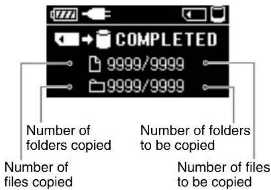 COMPLETED 9999/9999 9999/9999 Number of folders copied Number of folders to be copied Number of files copied Number of files to be copied