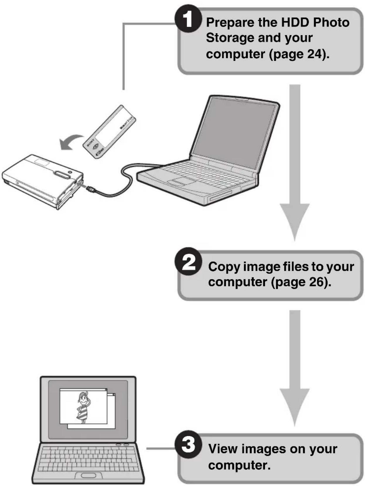 SONY HDPS-M10 - Copying images to your computer - 1