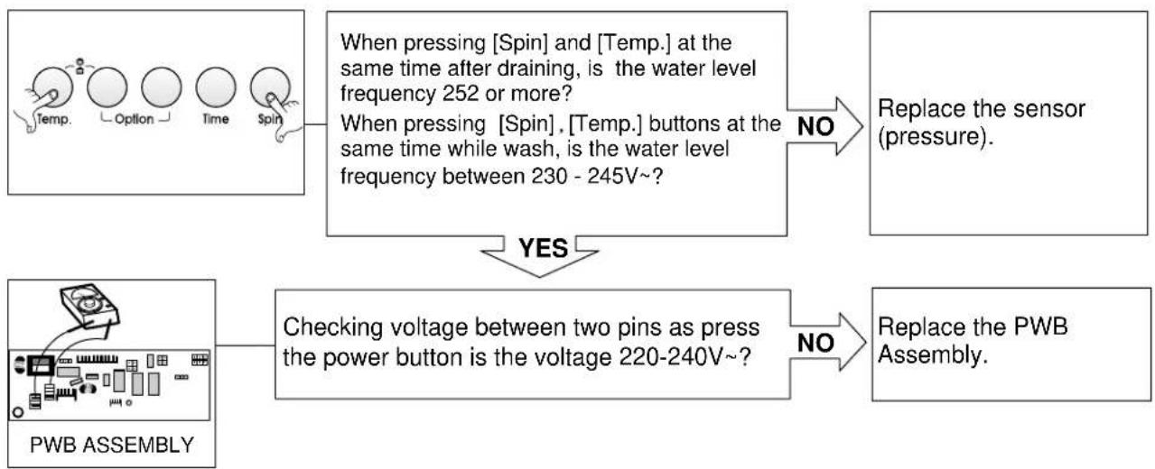 LG WD-10490SV - HEATING WITHOUT WATER - 1
