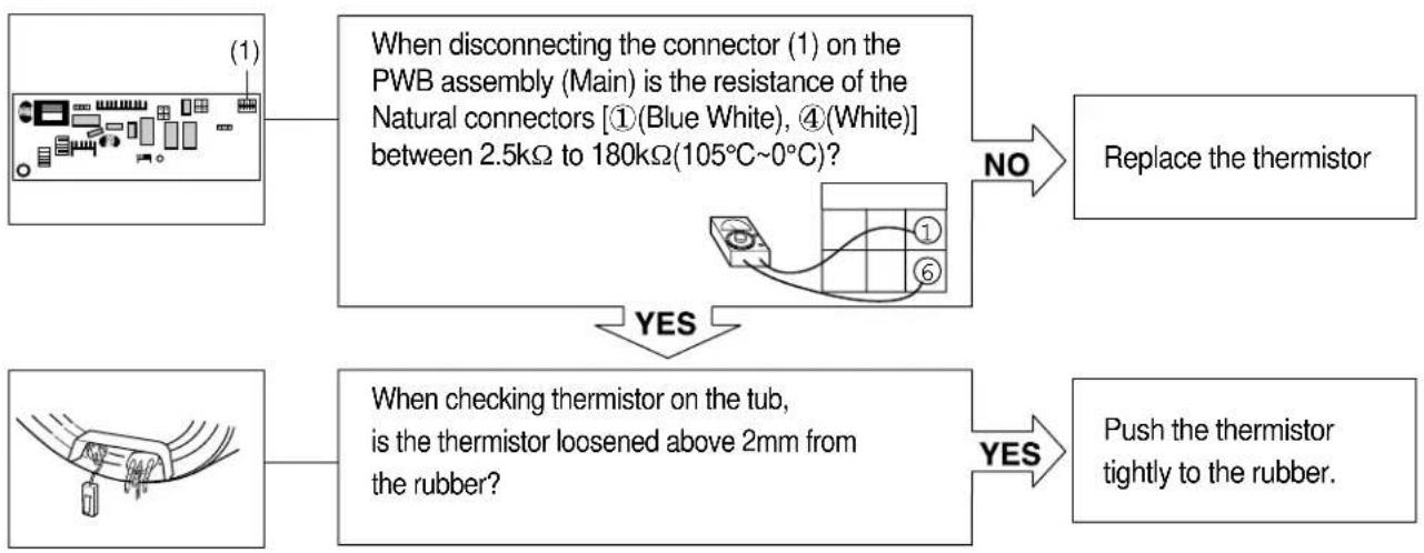 LG WD-10490SV - DRAIN MALFUNCTIONING - 3