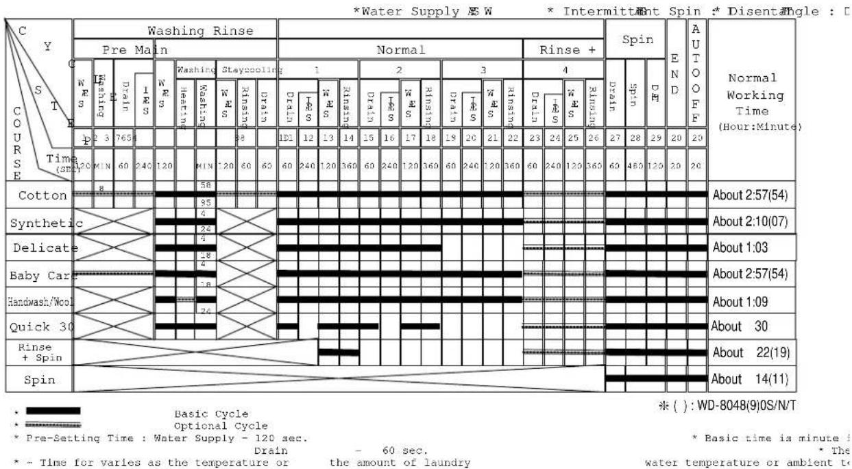 LG WD-10490SV - WIRING DIAGRAM / PROGRAM CHART - 2