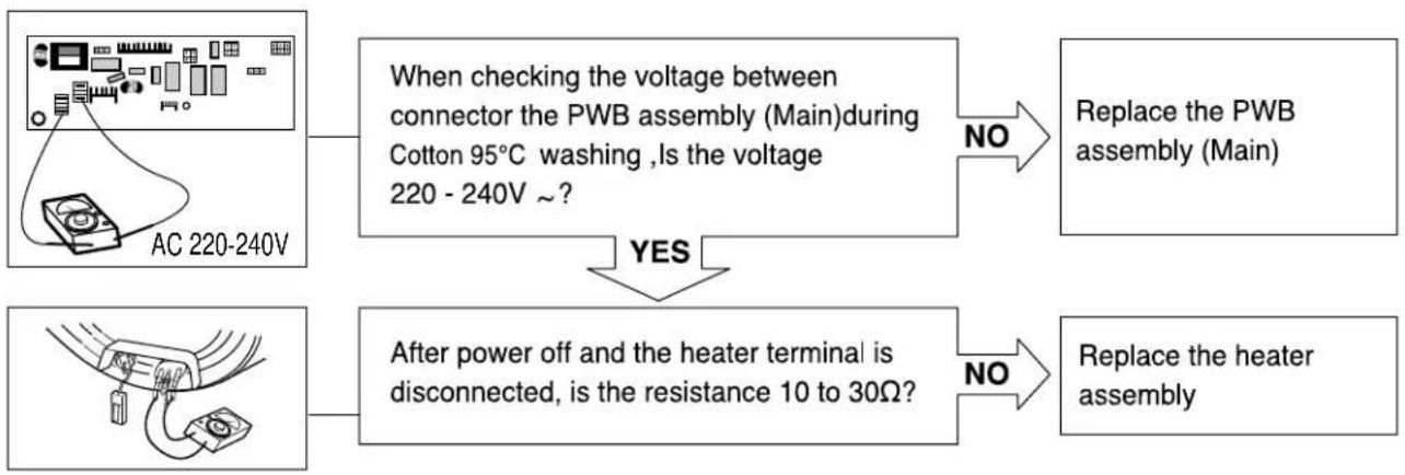 LG WD-10490SV - DRAIN MALFUNCTIONING - 2