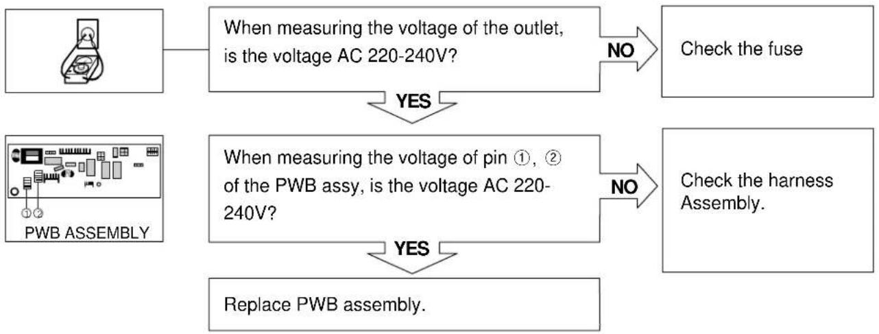 LG WD-10490SV - NO POWER - 1