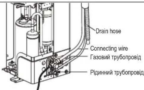 Drain hose Connecting wire Газовий трубопровід Рідинний трубопровід