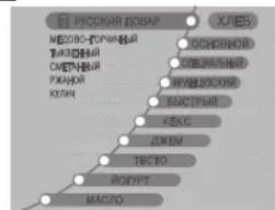 РУСКИЙ ПОВАР МЕЛОВО-ТОЧИЙ ТЫЗНОЙ СМЕННЫЙ РАЖНОЙ КУЛИН ХЛЕБ КОСНОВНОЙ СПЕЦИАЛЬНЫЙ КРАМЛЮСКИЙ БЫСТРЫЙ КЕСС ДЖЕМ ТВЕСТЮ РОДУРТ МАСЛО
