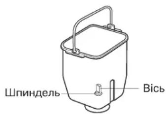 Шпиндель Вісь