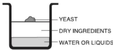 YEAST DRY INGREDIENTS WATER OR LIQUIDS