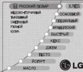 LG HB-2001BY - BREAD PROGRAM INDICATOR - 4
