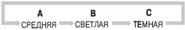 LG HB-2001BY - Управління випічкою - 2