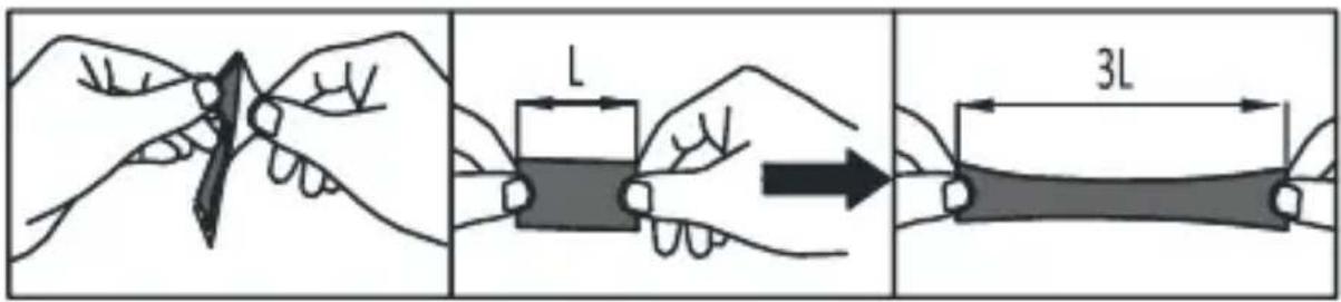 Diagram illustrating a three-step process of tool application, showing step L, change, and length 3L.