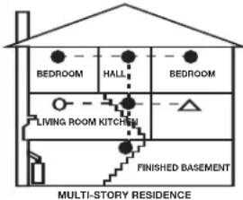 BEDROOM HALL BEDROOM LIVING ROOM KITCHEN FINISHED BASEMENT MULTI-STORY RESIDENCE