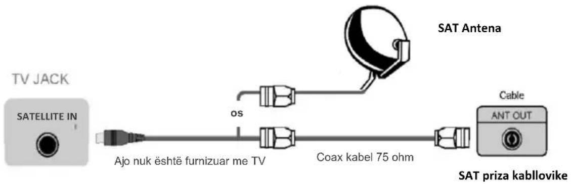 TV JACK SATellite IN Ajo nuk është furnizuar me TV os Coax kabel 75 ohm SAT Antena Cable ANT OUT SAT priza kabllovike