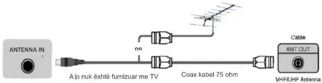 ANTENNA IN A jo nuk është furnizuar me TV os Coax kabel 75 ohm Cable ANT OUT VHF/UHF Antenna