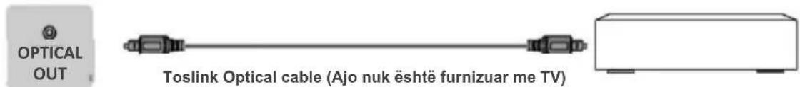 OPTICAL OUT Toslink Optical cable (Ajo nuk është furnizuar me TV)