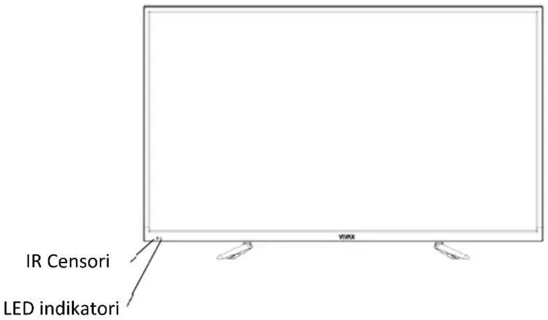 IR Censori LED indikatori