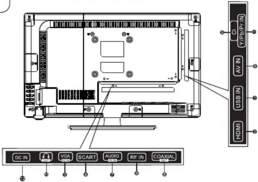DC IN VGA SCART AUDIO RF IN COAXIAL HDMI AV IN USB IN CI Y/Pb/Pr IN ① ② ③ ④ ⑤ ⑥ ⑦ ⑧