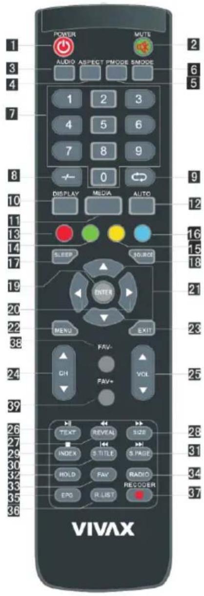 POWER AUDIO ASPECT PMODE SMOOC MUTE 1 2 3 4 5 6 7 8 9 -0 DISPLAY MEDIA AUTO SLEEP SOURCE ENTER MENU EXIT FAV- CH FAV+ VOL 24 38 26 27 29 30 32 33 35 36 TEXT REVEAL SIZE INDEX S TITLE S PAGE HOLD FAY RADIO EPO R LIST RECOVER VIVAX