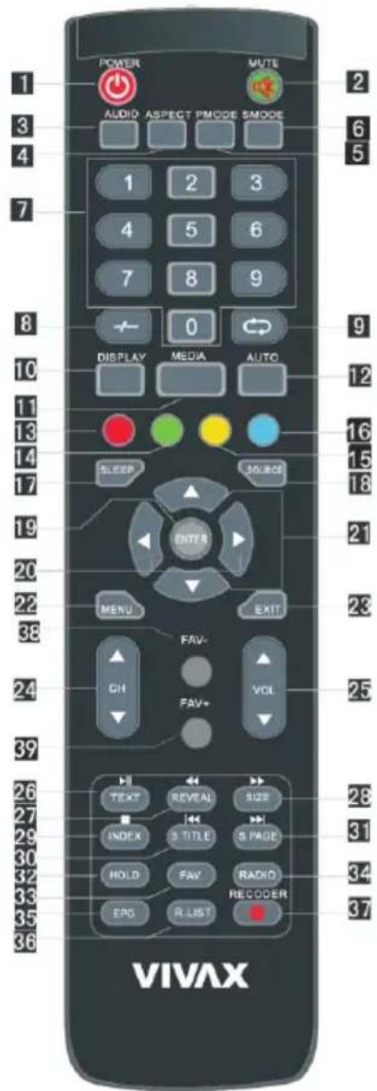 POWER AUDIO ASPECT PMODE SMOODE MUTE 1 2 3 4 5 6 7 8 9 0 DISPLAY MEDIA AUTO SLEEP SOURCE ENTER MENU EXIT FAV- CH FAV+ VOL TEXT REVEAL SIZE INDEX S TITLE S PAGE HOLD FAV RADIO EPO R LIST RECODER VIVAX 2 6 5 9 12 16 15 18 21 23 25 28 31 34 37